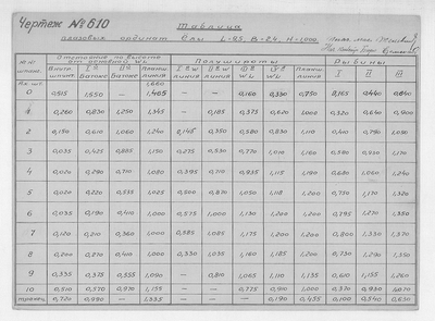 610_ПарусноМоторнаяЁла_ТаблицаПлазовыхОрдинат_1947